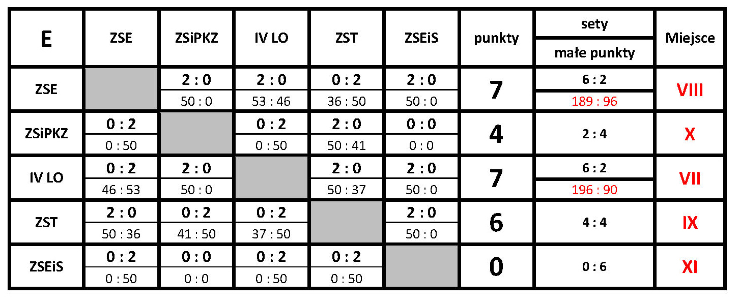 Komunikat - PLPS chłopców (turniej 3) 2015_Strona_2.jpg