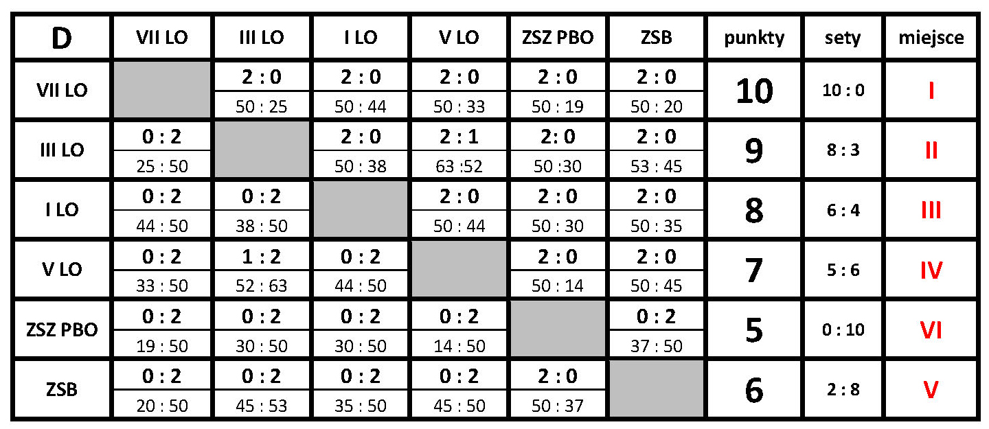 Komunikat - PLPS chłopców (turniej 3) 2015_Strona_1.jpg